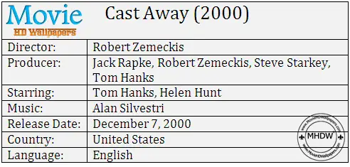 Cast Away English Full Movie Free Download __HOT__ Cast-Away-2000-Cast