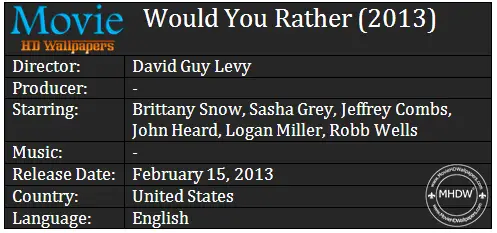 Would You Rather (2013) Cast